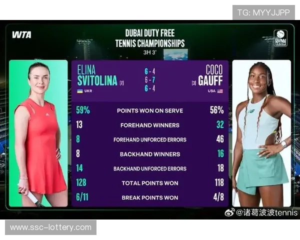 斯维托丽娜苦战三小时险胜高芙 本赛季双杀美国名将